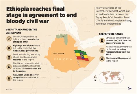 「Tigray War」19 世紀埃塞俄比亞帝國的內戰與現代化的衝突